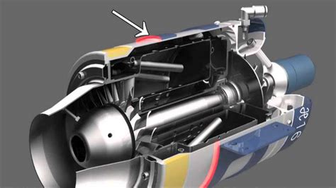 Turbine Engine For Rc Jet Aircrafts Working Principle 3d Animation