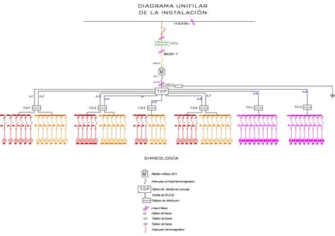 Diagrama Unifilar En Autocad Descargar Cad Gratis 3114 Kb Bibliocad