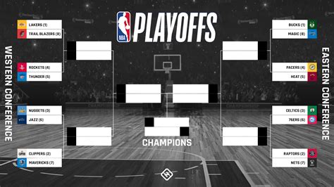 Nba Playoff Bracket 2020 Updated Standings Seeds And Results From Each