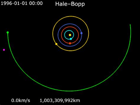 Hale Bopp Comet Facts The Planets