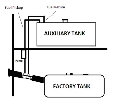 Ati 51 Gallon Rectangle Gasoline Auxiliary Fuel Tank