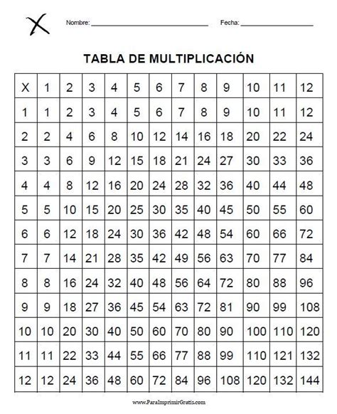 Tabla De Pitagoras Para Ensenar A Los Ninos A Multiplicar Images