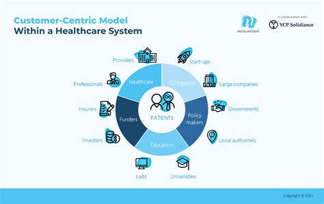 What Is The Integrated Care System