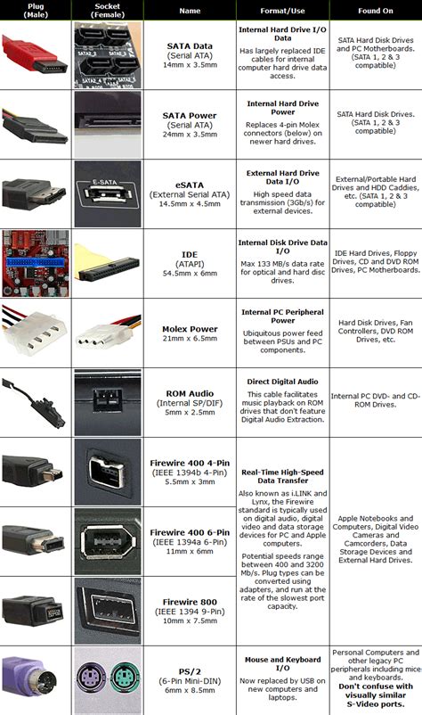 Different Types Of Computer Cables