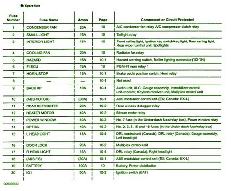 View and download chrysler 2007 sebring sedan instruction manual online. DIAGRAM 1999 Jetta Fuse And Relay Box Diagram FULL ...