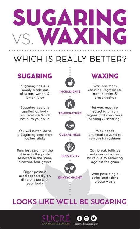 we broke down the and of sugaring vs waxing so you don t have to at the end… sugaring vs