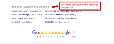 Relatedsearches First Page Advantage Search Engine Marketing