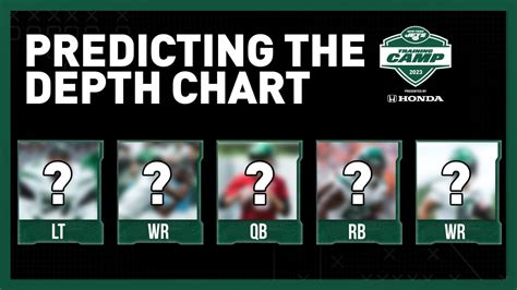 2 Minute Drill 2023 Jets Offense Depth Chart Prediction
