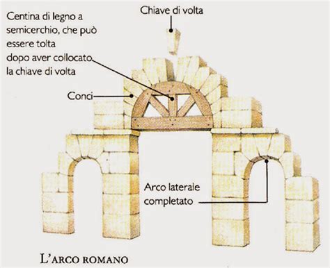 Caratteristiche Delle Cattedrali Gotiche Ed Elementi Dell Architettura Gotica Artofit