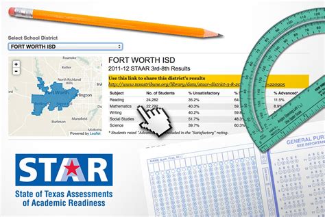 Improved Staar Test Results For Victoria Isd The Texas Tribune