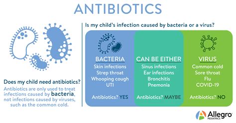 Does My Child Need Antibiotics Allegro Pediatrics