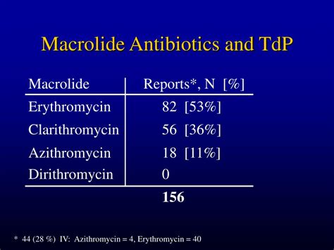 Ppt Macrolide Antibiotics And Torsade De Pointes Postmarketing