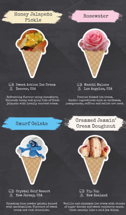 The Worlds 30 Weirdest Ice Cream Flavors Will Make You Pine For