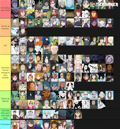 My Tier List Of Boruto Characters That Appeared In Manga Andor Anime