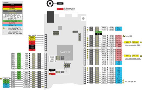 Review Of Arduino Due Pinout Diagram Pdf 2022 Bigmantova