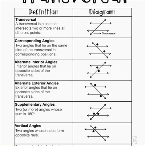 Parallel Lines Cut By A Transversal Identifying Angle Pairs Worksheet