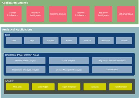 Enterprise Architecture Diagram Templates