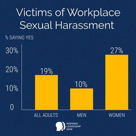 How To Deal With Sexual Harassment In The Workplace