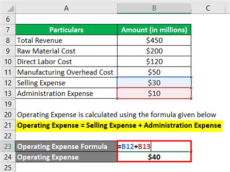 Operating expenses refer to expenses that a business incurs through its normal operations, such as rent, office supplies, insurance, and advertising costs. Operating Ratio Formula | Calculator (Examples with Excel ...