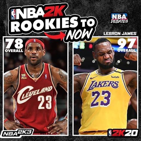 Nba 2k Rating History From Rookies To Superstars Lebron James Kevin