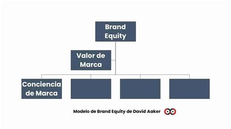 Brand Equity Guía Completa Sobre Cómo Calcular El Valor De Marca Qué