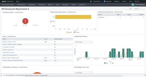 PCI Compliance Done Right With Splunk Splunk