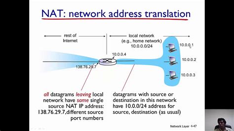 Network Address Translation NAT YouTube