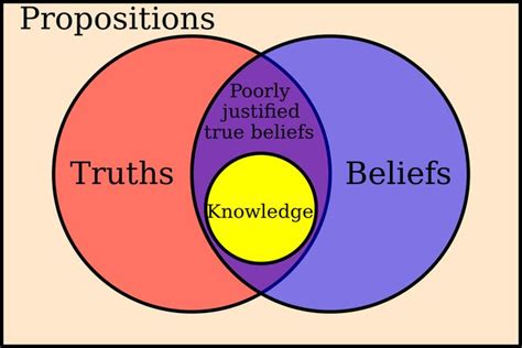 Epistemic Cultures How The Sciences Make Knowledge - Epistemology | Knowledge, What is knowledge, Sociology