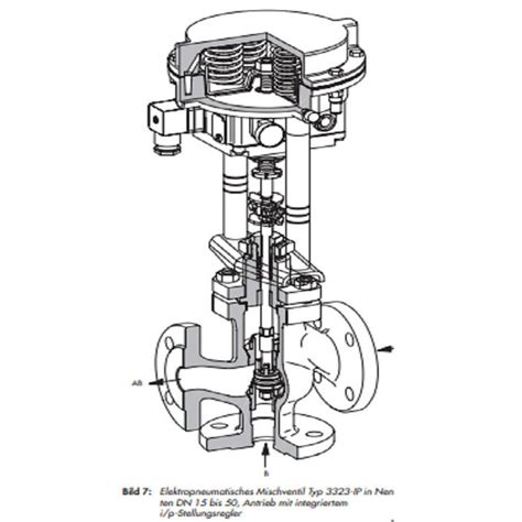 Durable Pneumatic Control Valve Ansi Globe Valve Class 150 Class 300