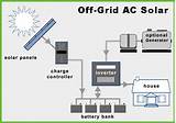 Off Grid Solar Equipment Pictures