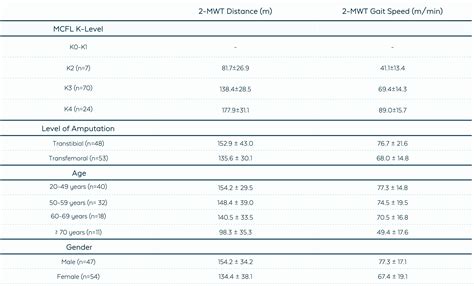 Exploring Motio Functional Report Metrics Blind Outcome Evaluations