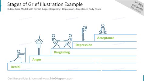 Stages Of Grief Illustration Example Kubler Ross Model