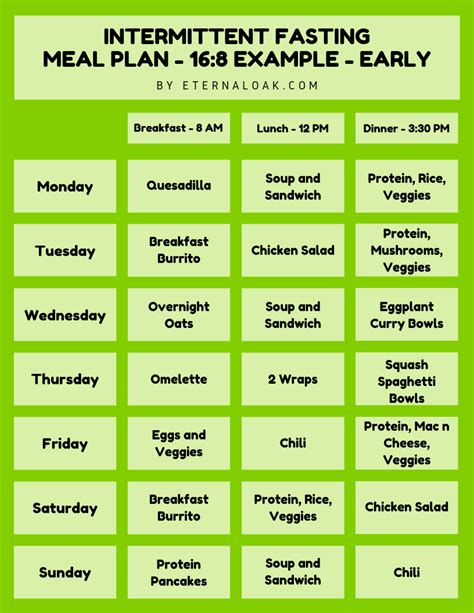 The Top Intermittent Fasting Meal Plan Pdfs For 16 8 20 4 4 3 Vegans Women Beginners And