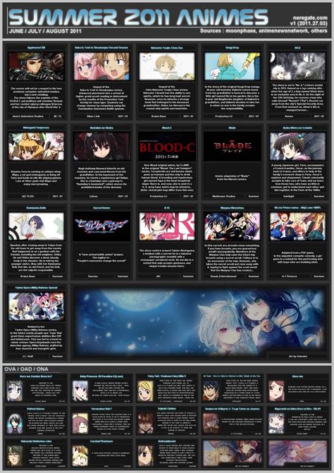Rheilgmenatic Anime Blog Summer 2011 Anime Chart
