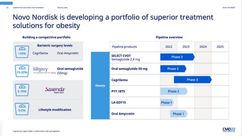 Novo Nordisk Stock Firing On All Cylinders Nyse Nvo Seeking Alpha