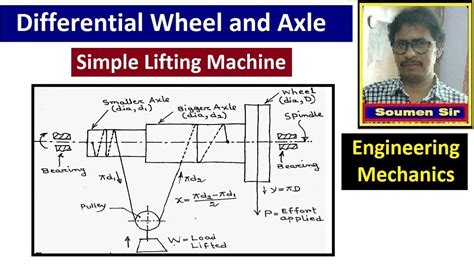 Differential Wheel And Axle Simple Machines Engineering Mechanics