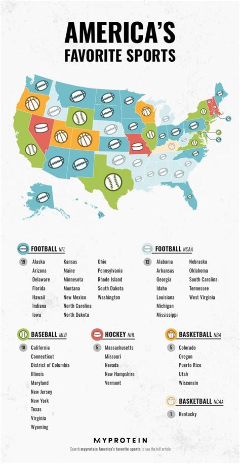 The Most Popular Sport In Each State