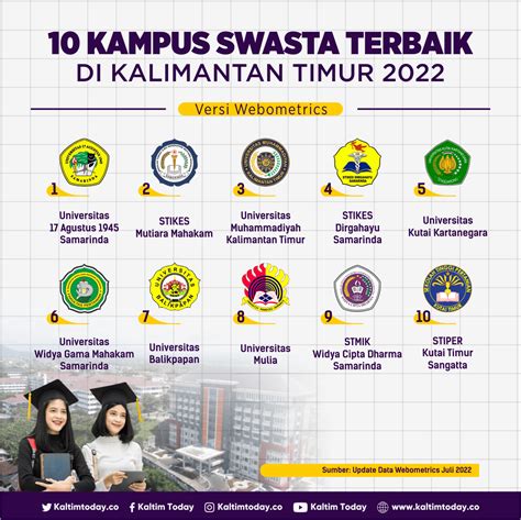 Inidaftar11perguruantinggiswastaterbaikdiindonesiatahun2021