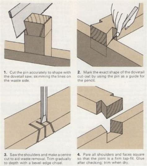 Different Types Of Wood Joints And Their Uses Explained Artofit