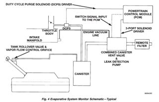 For the jeep grand cherokee second generation 1999, 2000, 2001, 2002, 2003, 2004 model year. 2002 Jeep Grand Cherokee Evap System Diagram - Atkinsjewelry