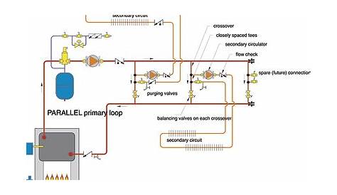 New Ways To Implement Primary/Secondary Piping | Engineered Systems