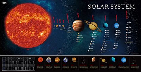 Solar System Educational Teaching Poster Chartperfect For