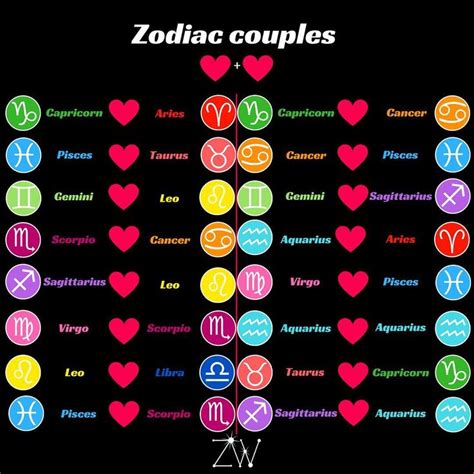 Which Zodiac Signs Make The Best Couples