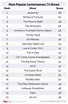 America’s Most Popular TV Shows | YouGov