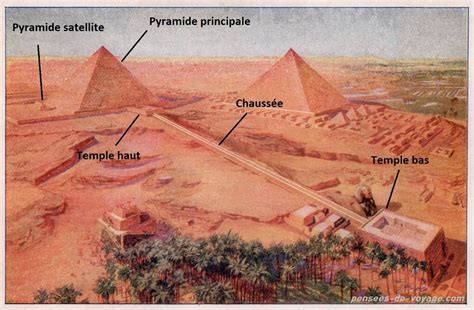 10 questions pour tout savoir sur les pyramides d'egypte