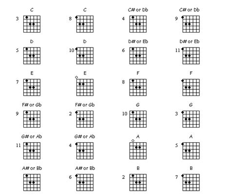Electric Guitar Power Chord Chart