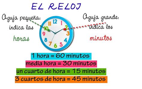 Actividades Sobre Las Horas Del Reloj Y El Tiempo Material Educativo