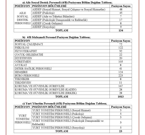 Aile Ve Sosyal Hizmetler Bakanl S Zle Meli Personel Alacak