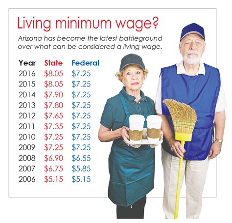 There's no legislation for minimum wage in malaysia like in the west. Arizona prepares for wage vote | The Daily Courier ...