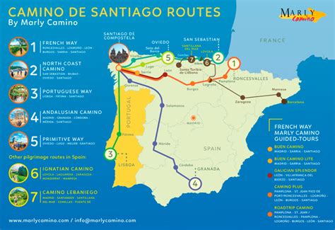 Camino De Santiago Map With Distances World Map